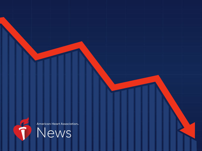 AHA News: Despite Recent Setbacks, Americans` Blood Pressure Has Dropped Dramatically Since 1960