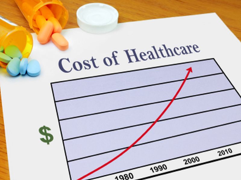 high cost of healthcare research paper